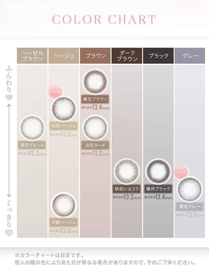 カラーチャート