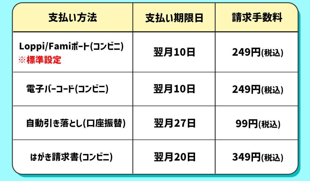 手数料表