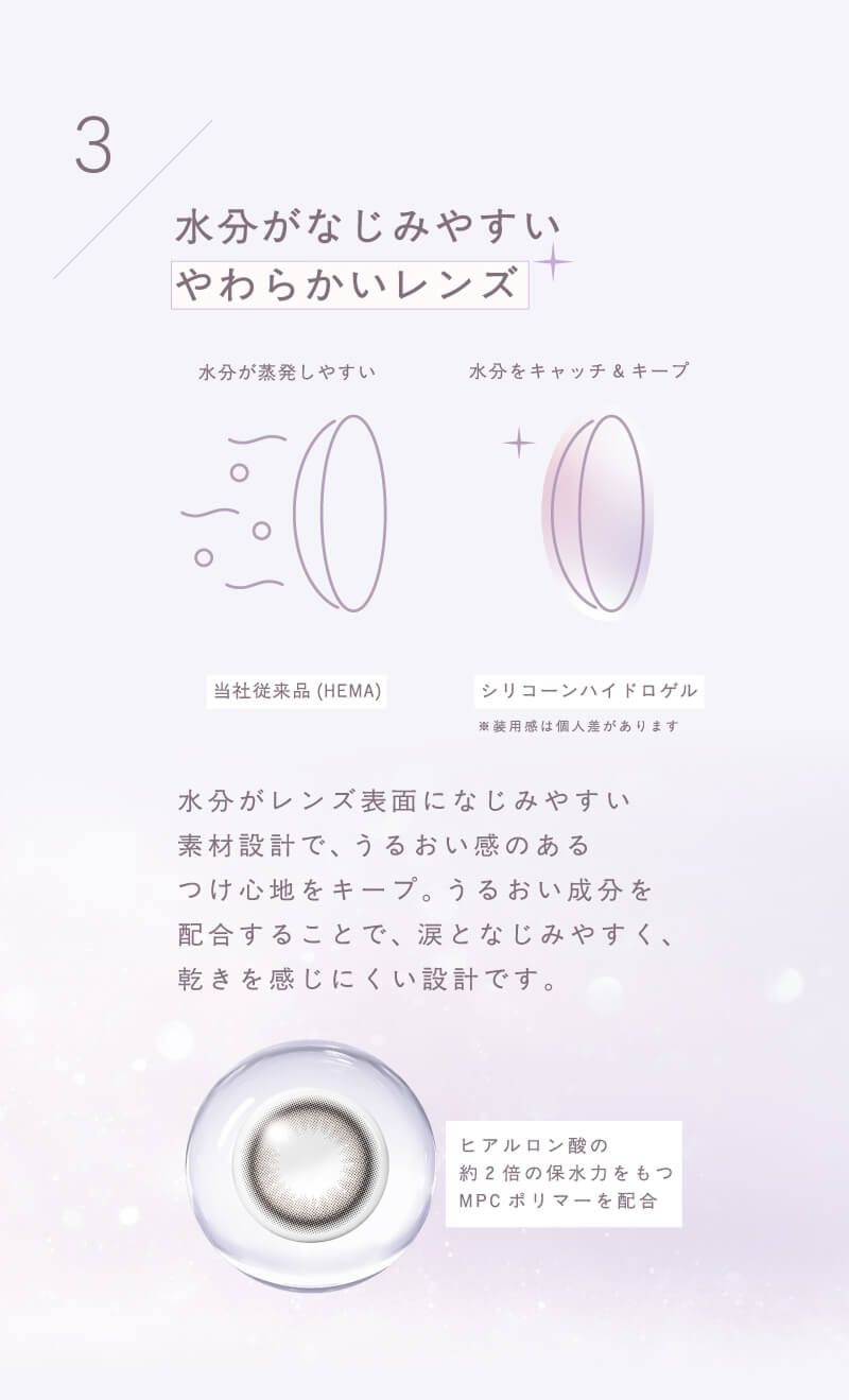 レンズポイント3