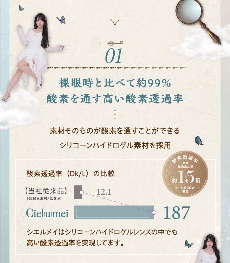 レンズポイント1