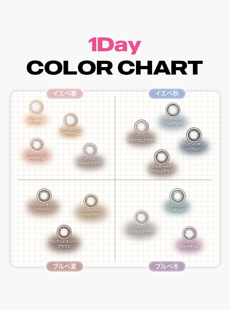 カラーチャート